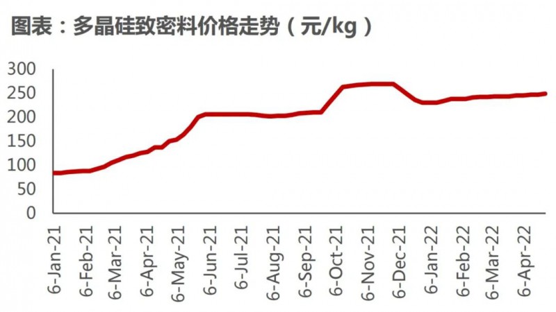 国资入局分布式，万亿光伏市场恐“变天”