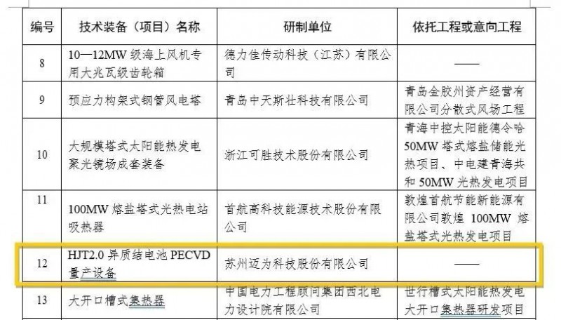 迈为股份异质结电池装备荣获国家能源局首台（套）重大技术装备认定