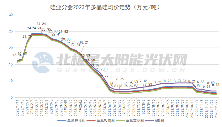 光伏洗牌来袭，谁先“撤退”？