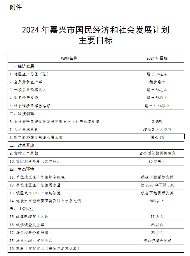 浙江嘉兴：实施外贸回归行动 扩大光伏等产品出口