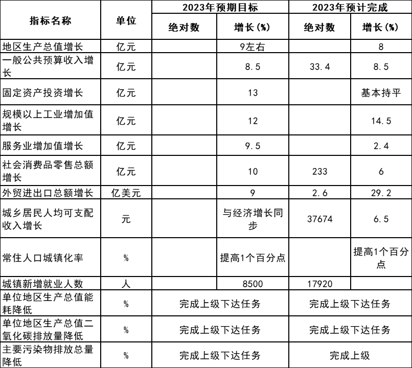 安徽无为：力争2024年光伏装机达到100万千瓦