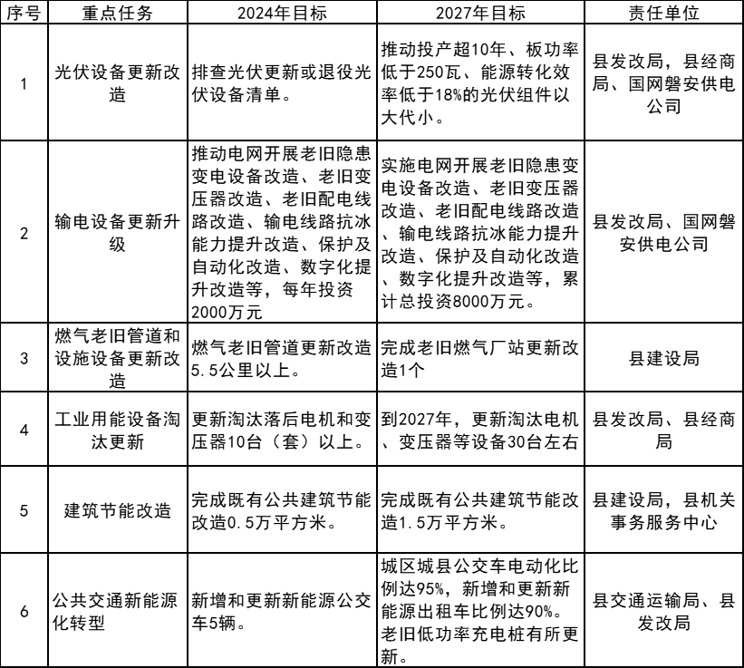 广州光伏展讯：浙江磐安：推动新建光伏项目N型组件占比超过90%